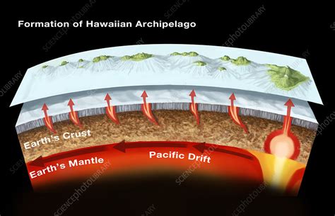 Geology of Hawaiian Islands, illustration - Stock Image - C027/8843 ...