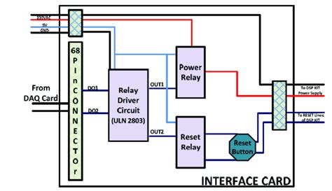 Interface Card Block Diagram | Download Scientific Diagram