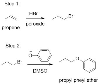 Write the reaction for the synthesis of propyl phenyl ether from ...