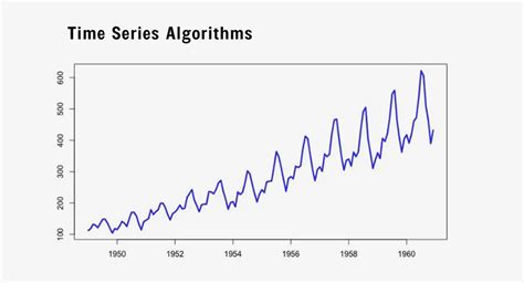 Top 6 Machine Learning Algorithms You Need to Learn in 2023