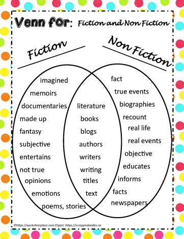 Venn Example Fiction/Non-Fiction Worksheets