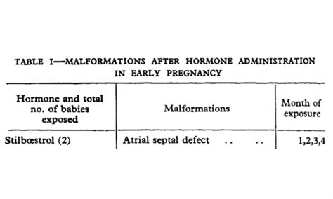 Birth defects and oestrogens and progesterones in pregnancy