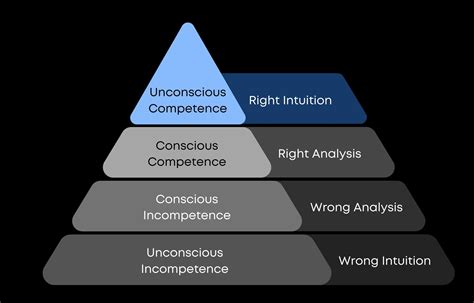 The Dunning-Kruger Effect, How to Create Wealth, & More | The Curiosity Chronicle