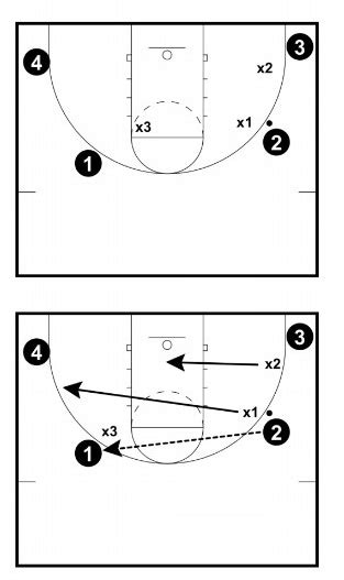 The 7 BEST Basketball Defense Drills - From Top Defensive Expert