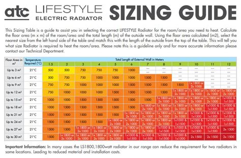 Radiator Sizing Chart