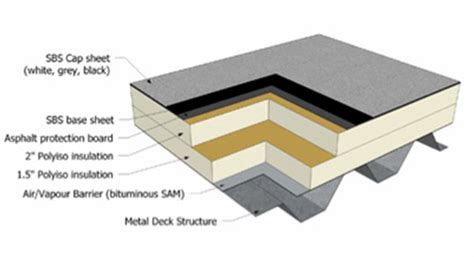 Specified Roofing - Roofing