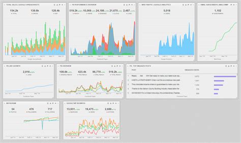 analytics-dashboard-example-1 | Brick City Digital Marketing - Ocala, Florida