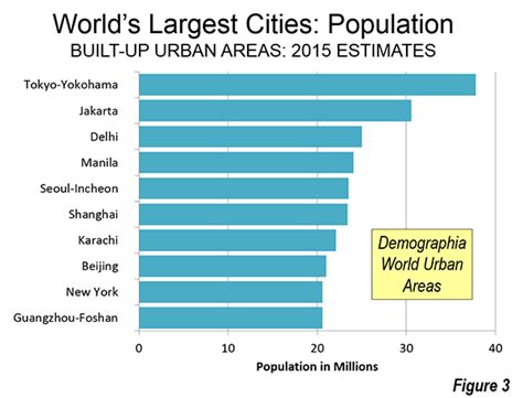 POPULATION CHARACTERISTICS - JAKARTA, MEGACITY