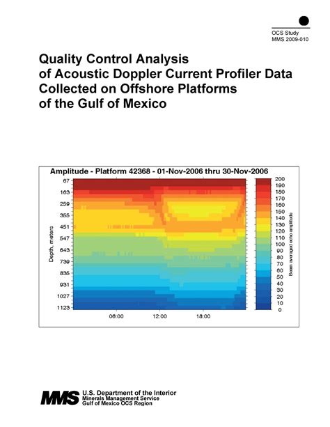 Quality Control Analysis of Acoustic Doppler Current Profiler Data Collected on Offshore ...