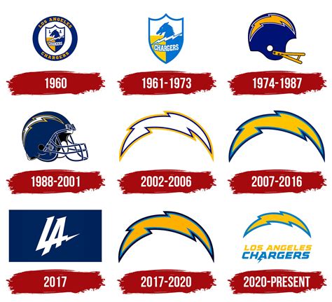 Los Angeles Chargers Logo, symbol, meaning, history, PNG, brand