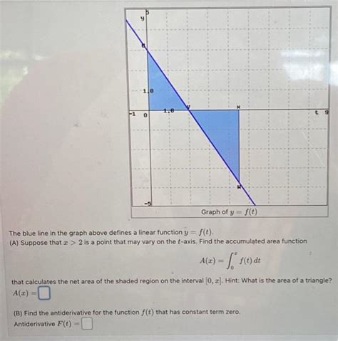 Solved The blue line in the graph above defines a linear | Chegg.com