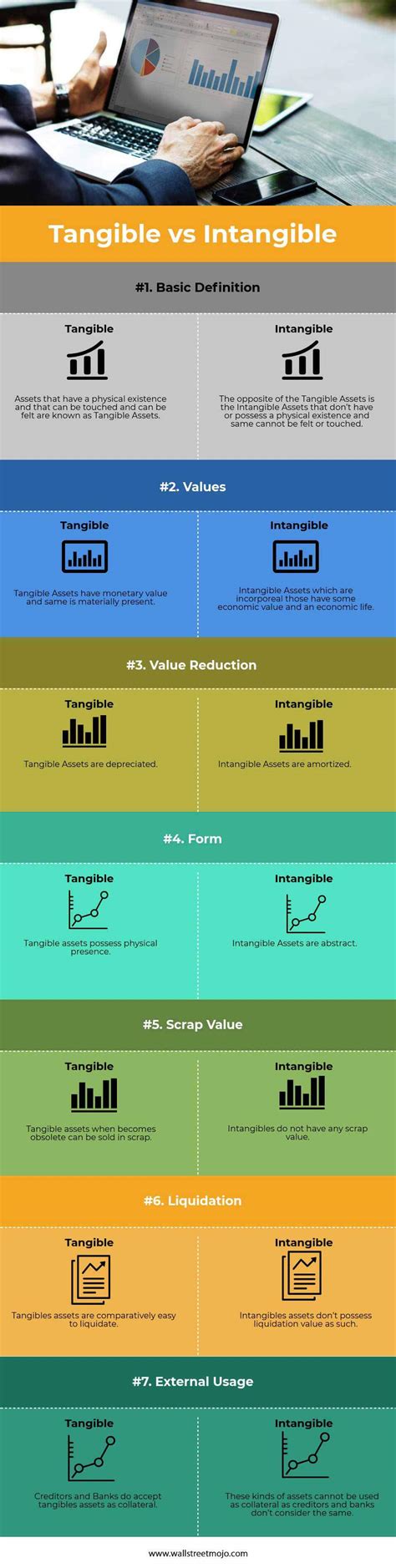 Tangible vs Intangible | Top 7 Differences (with Infographics)