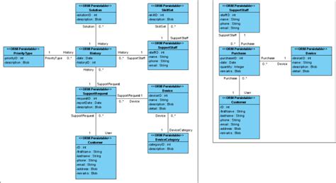 How to Generate Class Diagram from ERD?