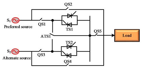 Electronics | Free Full-Text | Review of Solid State Transfer Switch on Requirements, Standards ...