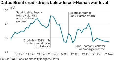 Fuel for Thought: A Middle East oil embargo is irrational, not ...