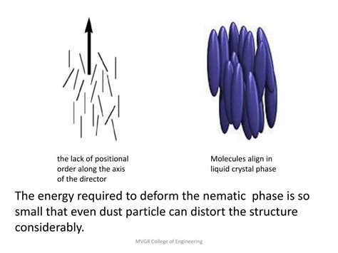 PPT - Liquid Crystals PowerPoint Presentation, free download - ID:1964671