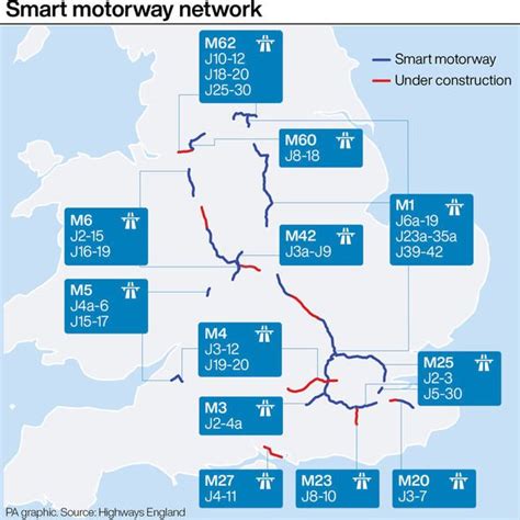 Smart motorway UK: Drivers 'confused’ by the roads as half say they don’t know the rules ...