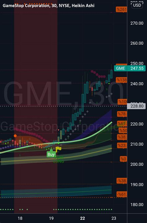 Gme chart all stocks charts for NYSE:GME by NystockCryptoman2020 ...