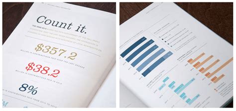 10 Report Design Ideas & Tips to Engage Readers - Venngage