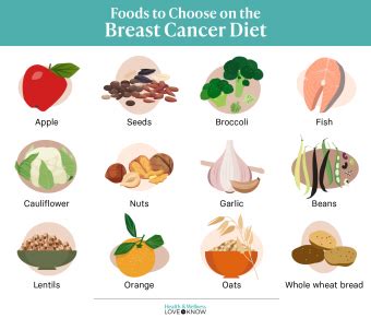 Simple Breast Cancer Diet Plan to Promote Healing | LoveToKnow Health ...