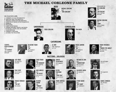 The Michael Corleone Family Italian Gangster, Real Gangster, Mafia Gangster, Gangster Movies ...