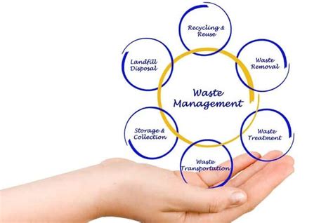 What is Waste Management and Various Methods of Waste Disposal? - Conserve Energy Future