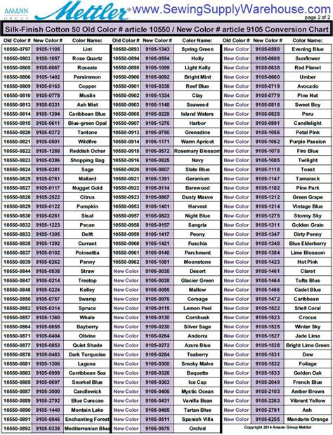 Madeira Color Conversion Chart