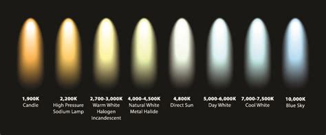 Understanding Set Lighting and Color Temperature | Filmmaking ...