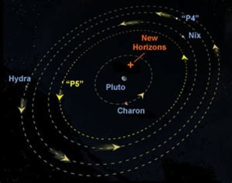 Hubble telescope spots new Pluto moon | CBC News