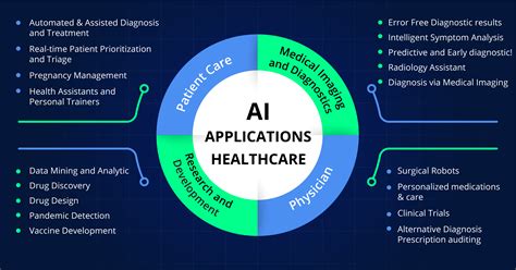 Technology Trend 2021: Artificial Intelligence a Necessity in Healthcare - Techment