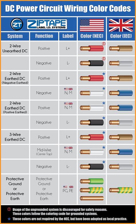 New Basic Wiring Colors #diagram #wiringdiagram #diagramming #Diagramm #visuals #visualisation # ...