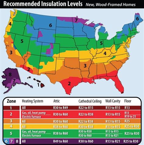 R Value For Vaulted Ceiling | Americanwarmoms.org