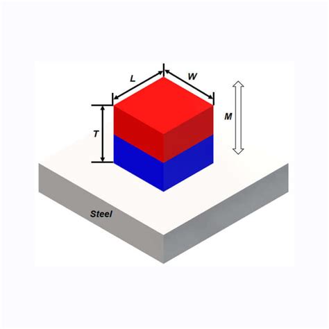 Pull Force Calculators - SDM Magnetics Co., Ltd.