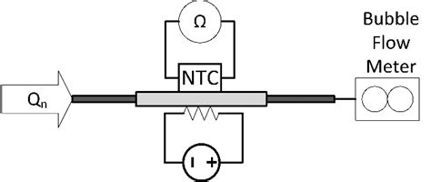 Schematic of the flow sensor and the calibration setup. The flow sensor... | Download Scientific ...