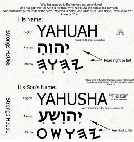 Divine Names and Their True Meanings