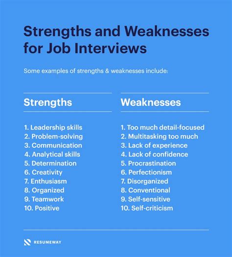 Strengths and Weaknesses for Job Interviews [Great Answers] | Resumeway