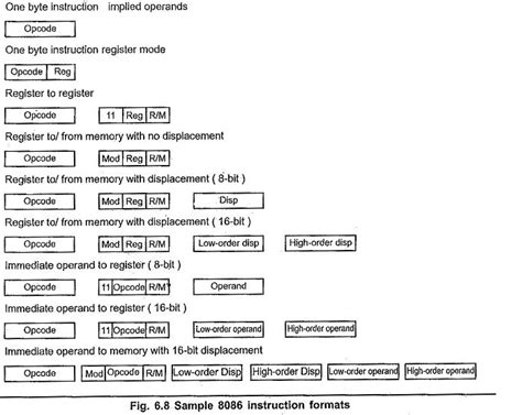 8086 Instruction Set | Instruction, Computer system, System