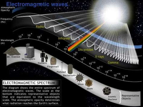 PPT - Wave Particle Duality PowerPoint Presentation, free download - ID:1807116