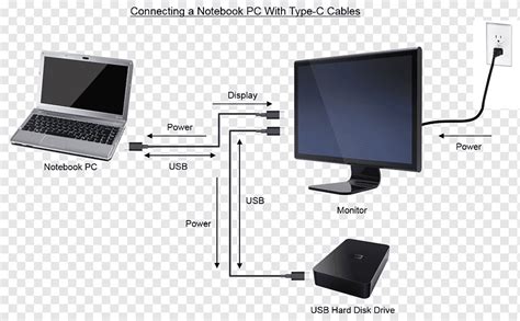 Pc Monitor Cable Wiring Diagram - Wiring Diagram