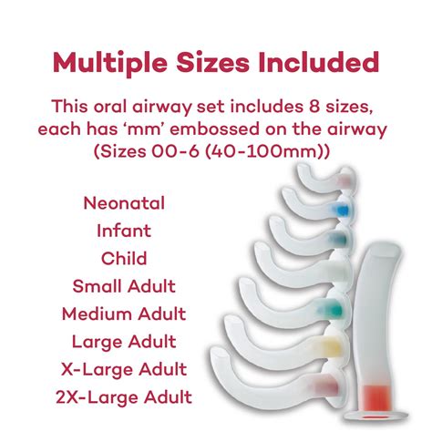 Oropharyngeal Airway Size Chart