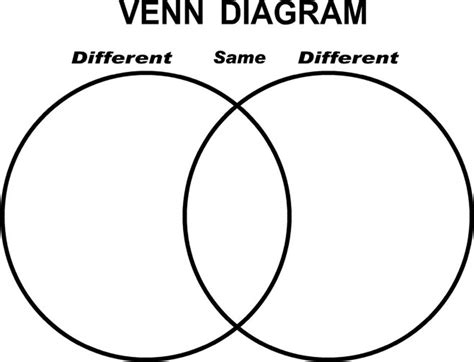 Charts & Graphs / Venn Diagram.jpg