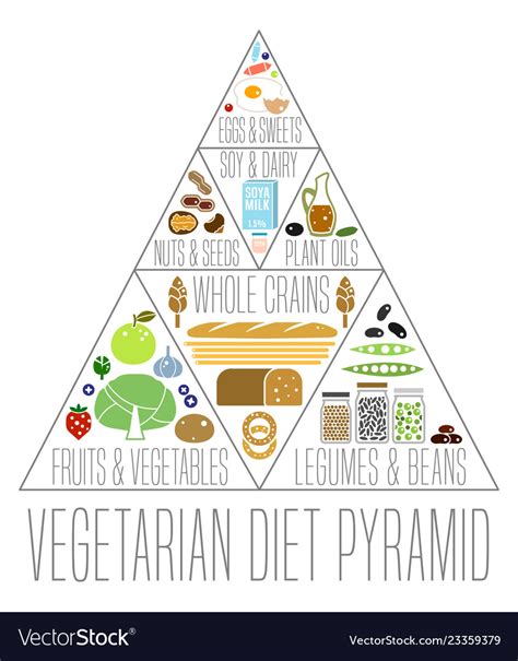 Vegetarian food pyramid Royalty Free Vector Image