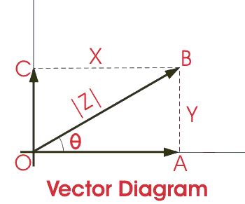 Vector Algebra,Vector Diagram - LEKULE