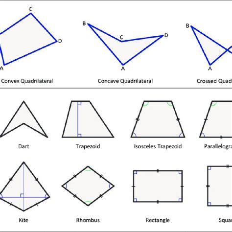 Quadrilateral Kite