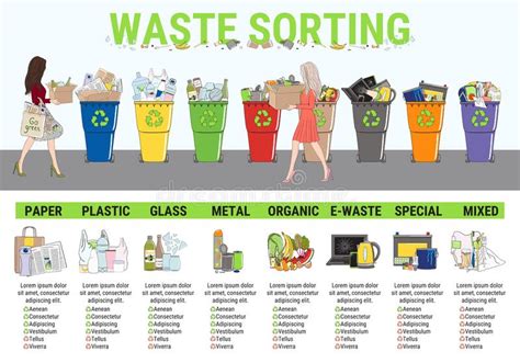 Waste Infographic. Sorting Garbage, Segregation and Recycling ...