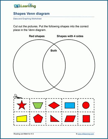 Printable Venn Diagram Worksheets