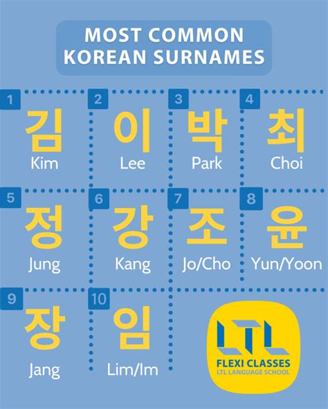 Korean Names // Naming Customs + What Are The Most Common?