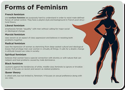 p294-Forms of Feminism - Michael Hanna Design, LLC