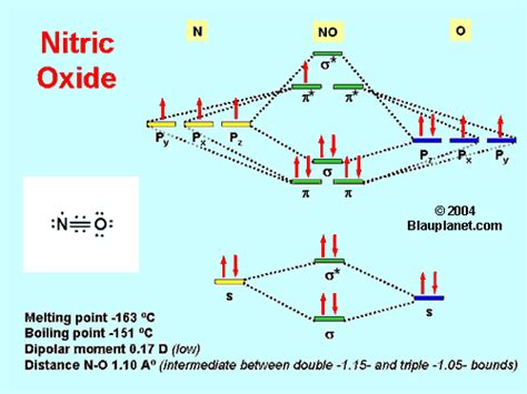 bond - Nitric Oxide Dimerization - Chemistry Stack Exchange