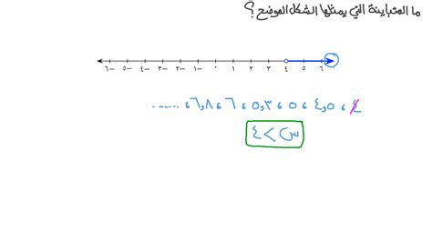 فيديو السؤال: تحديد المتباينة الخطية الممثلة على خط أعداد معطى | نجوى